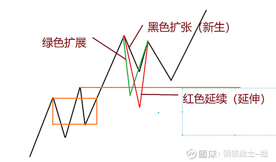 纏中說禪深入淺出中樞的延續延伸擴展和新生擴張