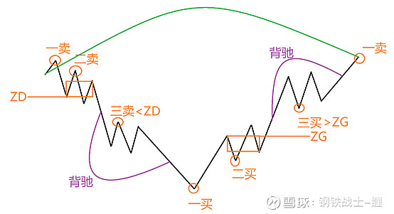 《纏中說禪深入淺出》中樞交易系統中的買賣點與當下的判斷