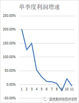 海螺水泥q3 点评 海螺水泥q3业绩出来,利润开始呈现下滑趋势,和过去一