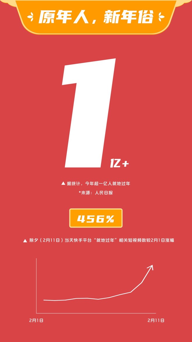 今年春节,哪里的“原年人”最多?-科记汇