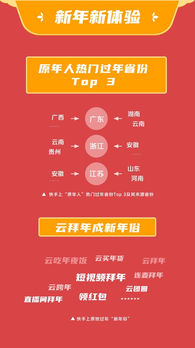 今年春节,哪里的“原年人”最多?-科记汇