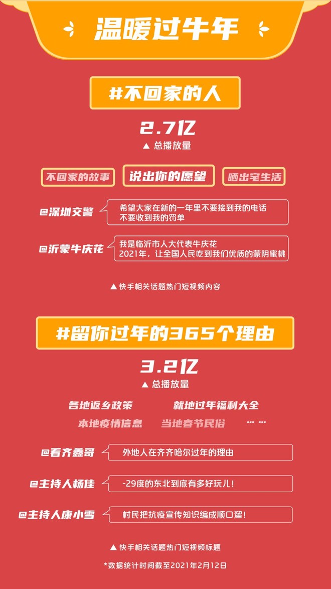 今年春节,哪里的“原年人”最多?-科记汇