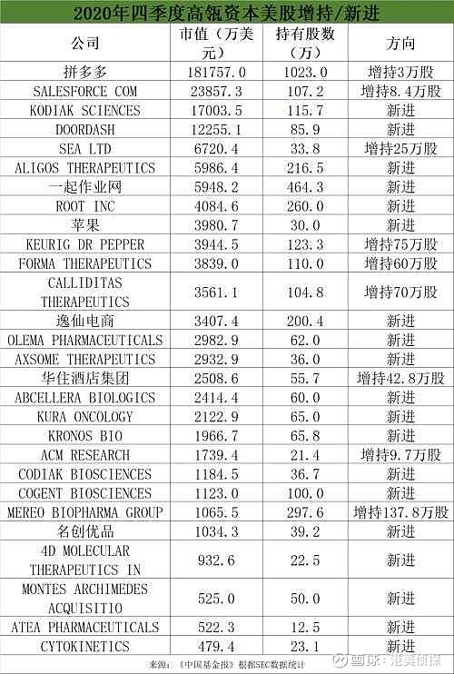 当地时间周五，多家机构向美国S