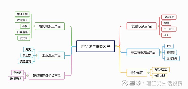 恒立液压 Sh 三一重工 Sh 徐工机械 Sz 恒力液压股份有限公