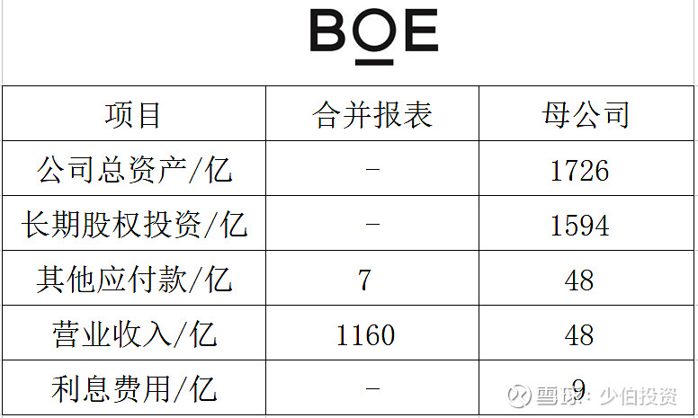 boe入职要银行流水吗 xueqiu.com