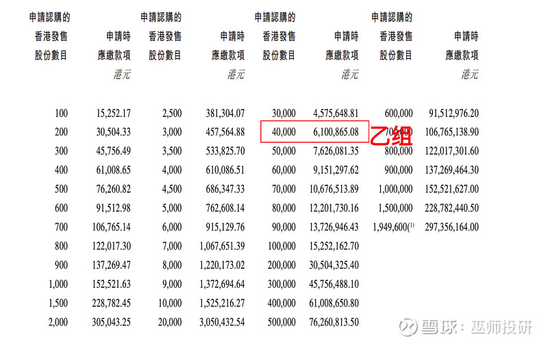 港股打新昭衍新药06127hk一年一倍不是梦