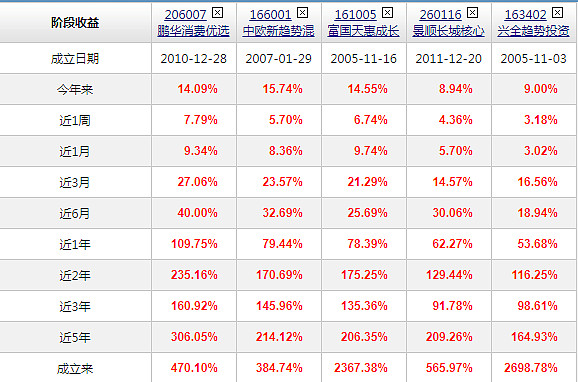 2021年2月10日东方财富证券账户
