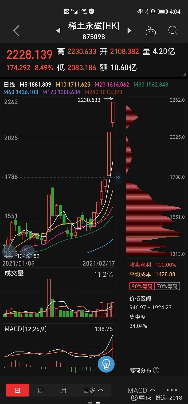 盛和资源(SH600392)$春节期间美股港股稀土板块和个股都出现趋势性大涨，2021年是稀土牛市。很多人会说已经...