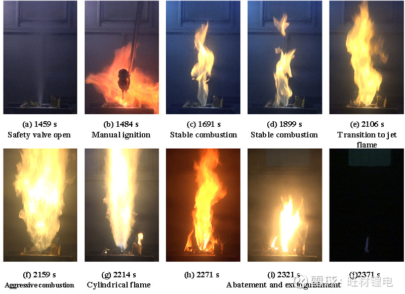 【分析】大型磷酸铁锂电池热失控及火灾行为