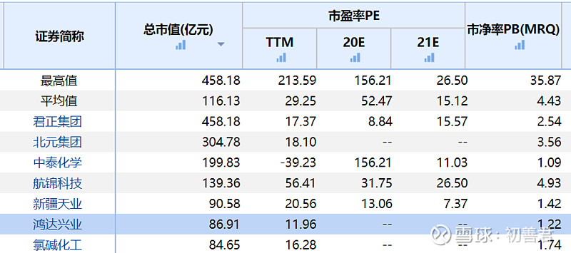 化工业龙头股有哪些? (化工的龙头股)