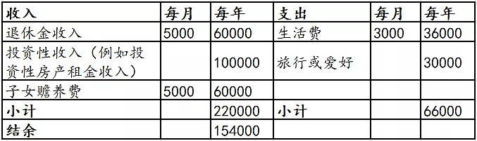 父母做生意银行流水收支大 xueqiu.com