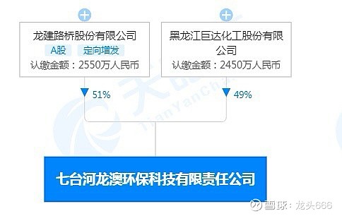 龙建股份2元子公司七台河龙澳环保生产5万吨dop增塑剂 Dop概念股票龙头有广东榕泰 恒逸石化 网页链接