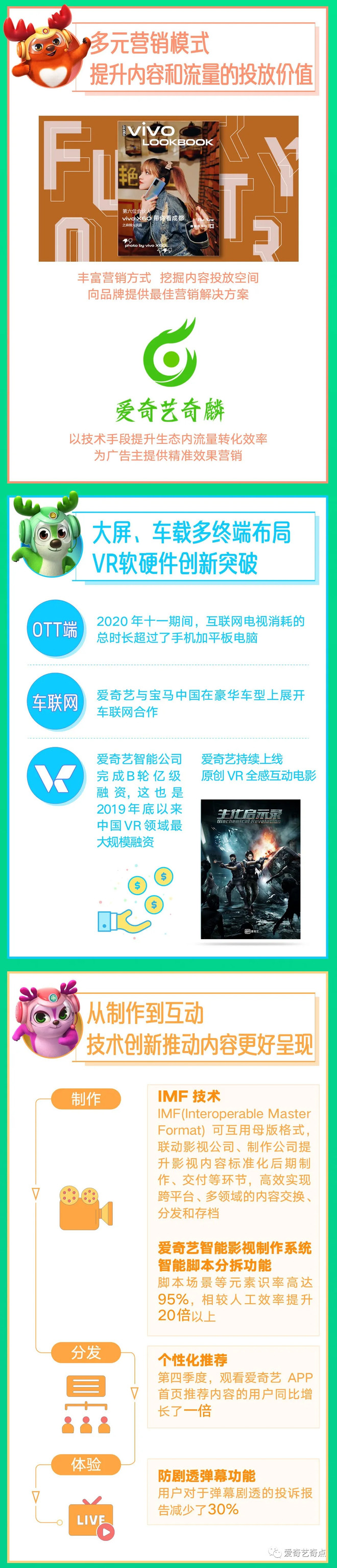 一张图看懂爱奇艺2020年Q4及全年财报-科记汇