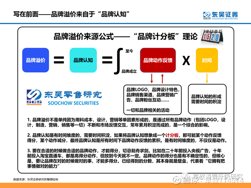 购买力分析案例
