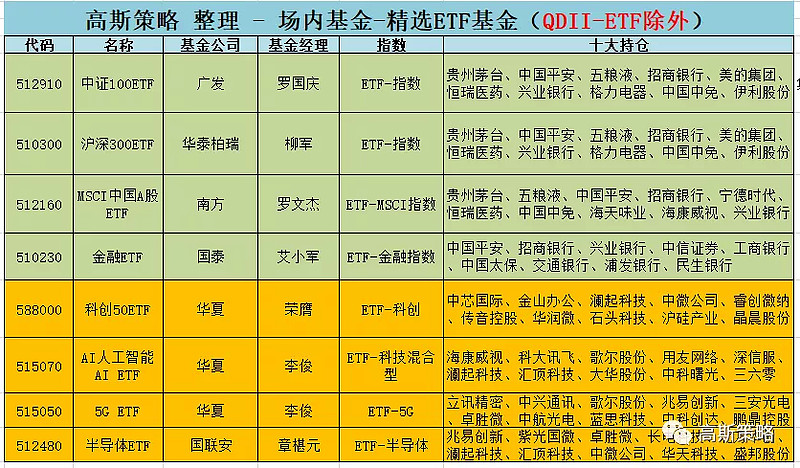 证券投资基金分类(证券投资基金的主要种类)