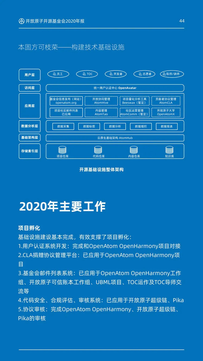 开放原子开源基金会2020年报-科记汇