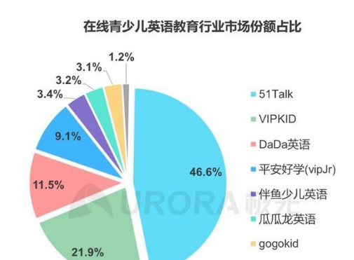 演员韩昊霖成51Talk首位学习体验官,倾情演绎“真外教、真在线、真负责”!-科记汇