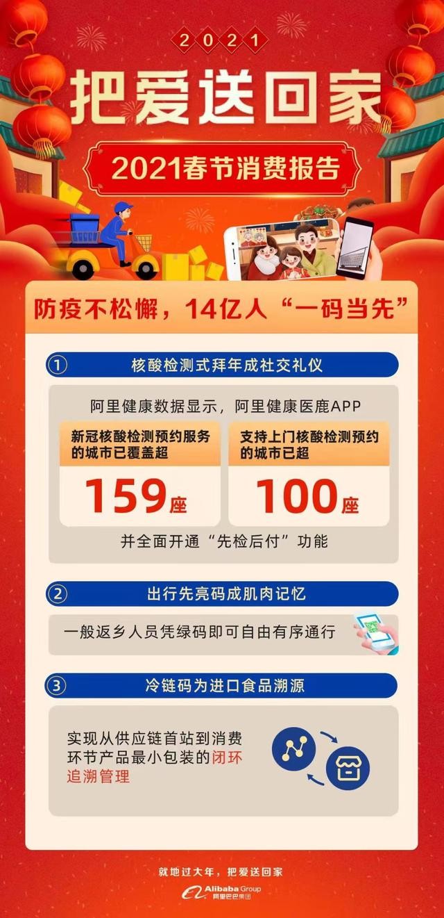 阿里巴巴春节消费报告：1亿人原地过年成“原年人”，新消费现象频出-科记汇