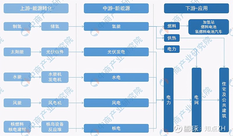 新能源產業鏈