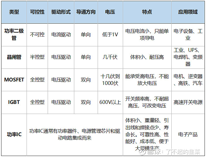 功率ic:把控制電路和大功率器件都集成在同一塊芯片上的高度集成電路.