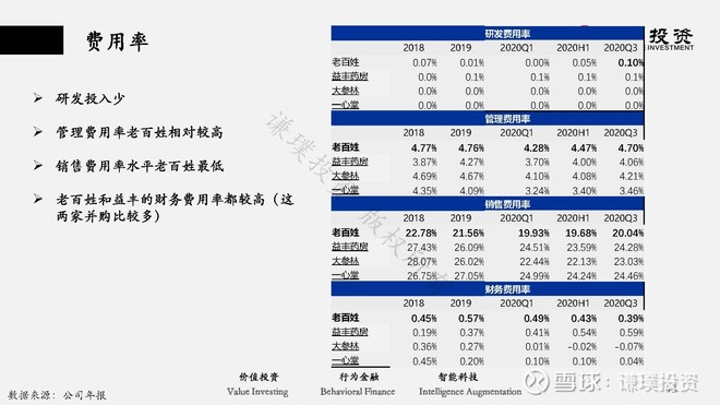 老百姓 公司研究04 老百姓 603sh 基本面研究 Sh6038 乌龟量化