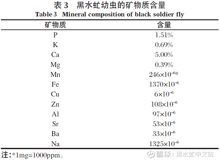 黑水虻处理养殖废物的研究现状 利用腐食性昆虫黑水虻处理禽畜粪便