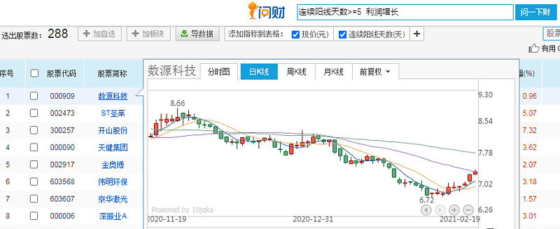 1,象:五連陽或者漲停,用同花順財經的問財,問句