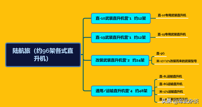 中直股份 神州军工 我国直 至少已有60架 2年列装5个旅 新疆军区的最先进 Sh 乌龟量化