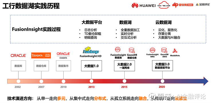 華為雲fusioninsight首席架構師我們怎麼幫宇宙行建一個好的雲數據