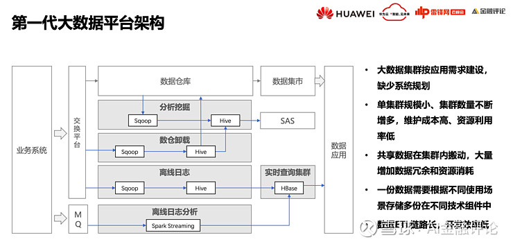 華為雲fusioninsight首席架構師我們怎麼幫宇宙行建一個好的雲數據