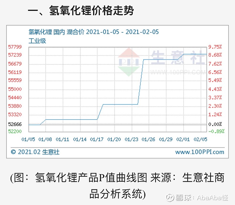 谈谈两家弹性很大的氢氧化锂龙头(风险出清,低吸机会!周一准备买入)