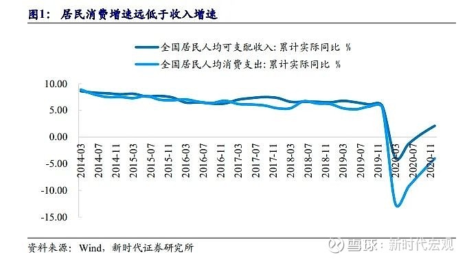 新时代证券 宏观团队 刘娟秀(分析师)证书编号:s0280517070002 邢曙光