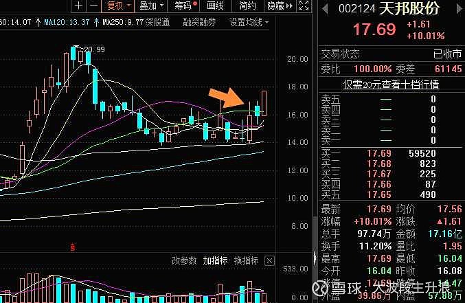 20210221欧奈尔系和口袋支点选股