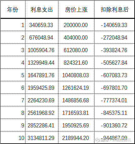 有300万 买房还是买股 有300万 买房还是买股 这个标题只是为了吸引眼球 具体金额你可随意放大缩小 比如100万 30万 10万 今日话题