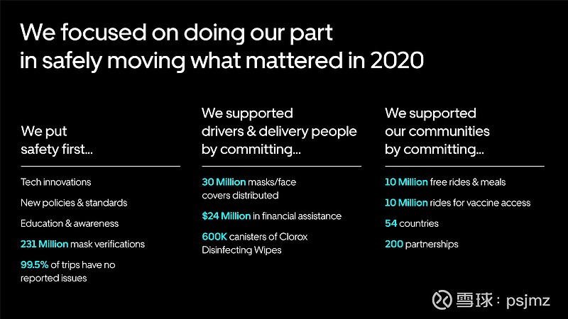 Uber：2020年业务回顾和2021年展望2020年对$优步(UBER)$ 是一个 
