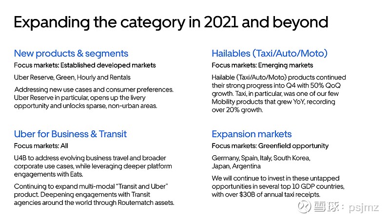 Uber：2020年业务回顾和2021年展望2020年对$优步(UBER)$ 是一个 