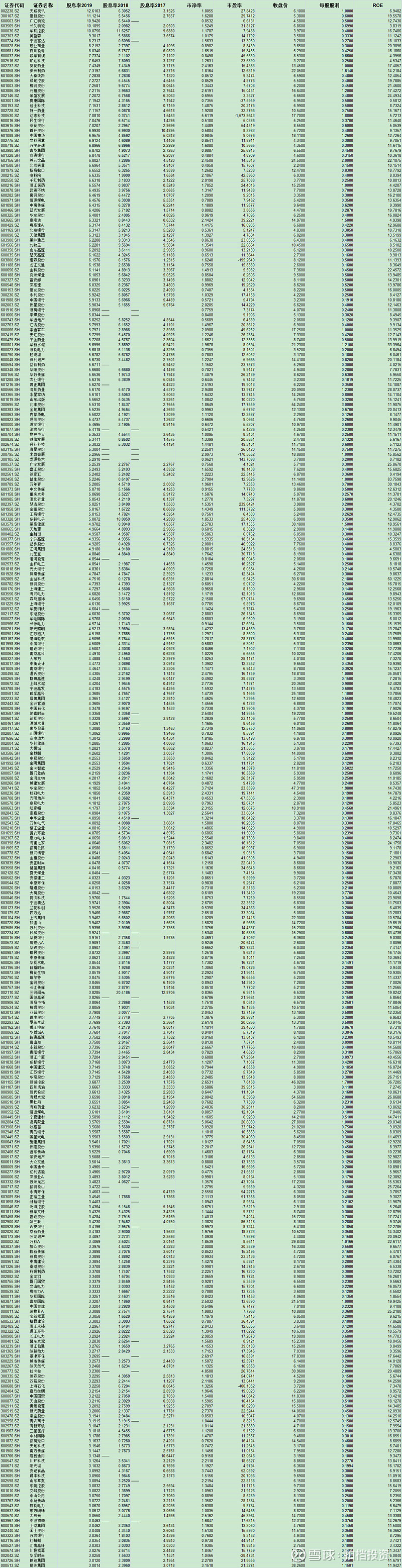 殖利率超過5 Ic設計6檔績優生訂單能見度看到q3