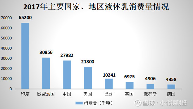 未来10年全球乳制品消费量有望增长 乳品网 乳品行业门户