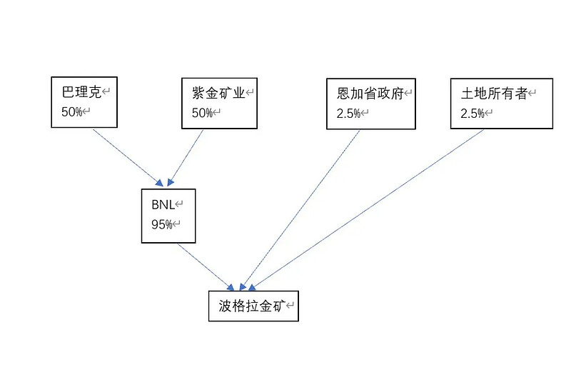 紫金矿业鏖战巴布亚新几内亚