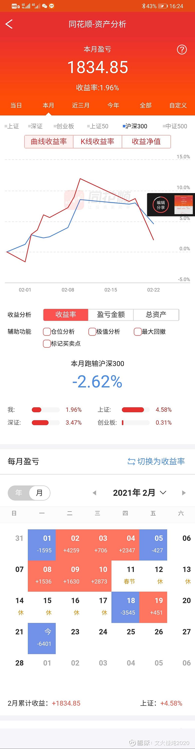 今天持仓市值9.7万，盈利：-