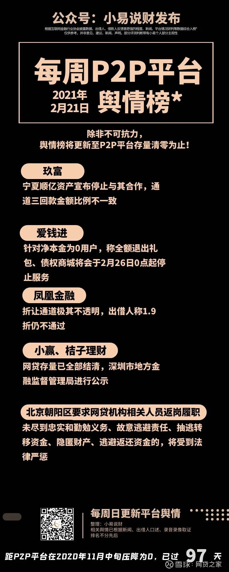 玖富 爱钱进 凤凰金融等平台最新进展跟进来源 小易说财本期上榜平台为 爱钱进 玖富 凤凰金融 小赢网金 桔子理财 社会 事件为 北京朝阳区要求网贷机构相关人员