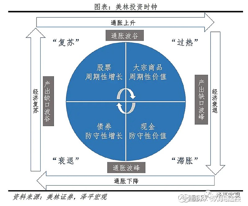 2021美林時鐘第二階段