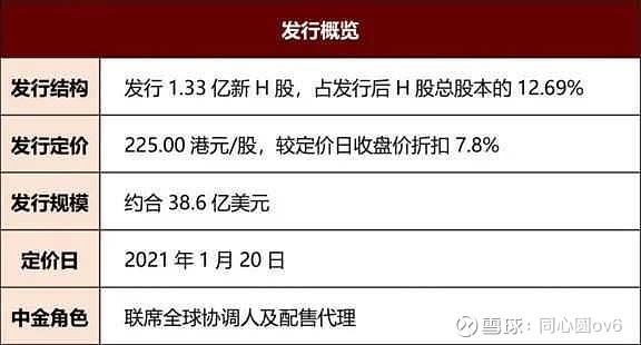 原因如下:2021年2月18日最新数据,高瓴资本参与了此前比亚迪港股定增