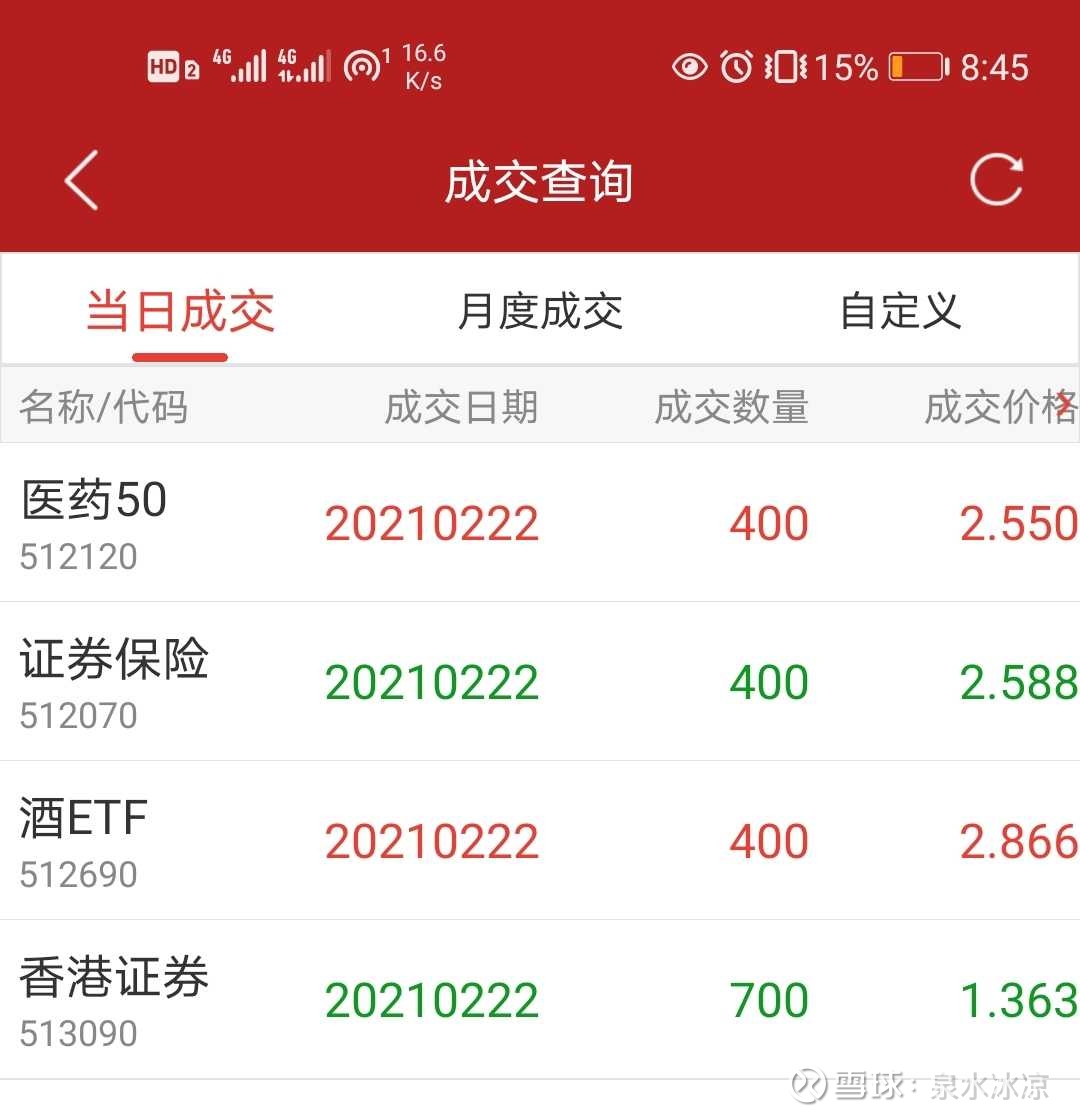 Etf基金网格交易实盘 98 在整理思路 今天满仓被套 成交很小 雪球etf粉丝节 价值投资 网格交易