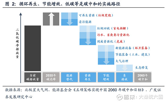 碳中和的中国方案 两会召开在即,十四五规划也在加快制定,碳中和政策