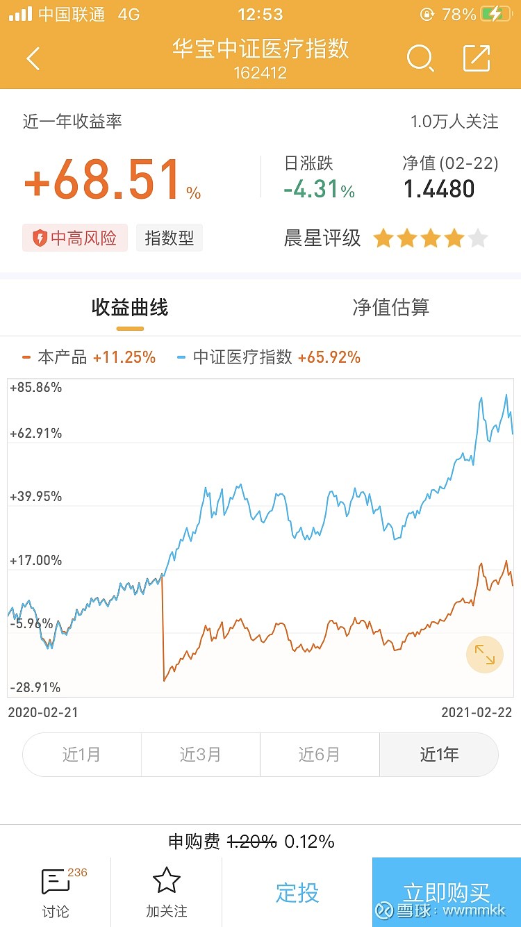 @蛋卷基金 这个净值为什么展示成这样了？$华宝中证医疗指数(f162412)$展开