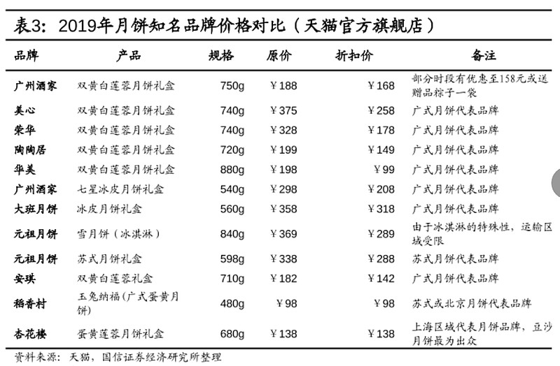 烘焙礼品龙头的生意经——深度公司分析之元祖股份(一)