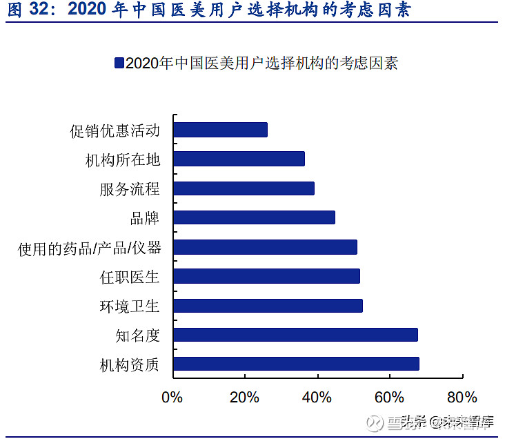 20242029年中国口腔医疗行业深度调研及投资战略分析报告ob体育注册