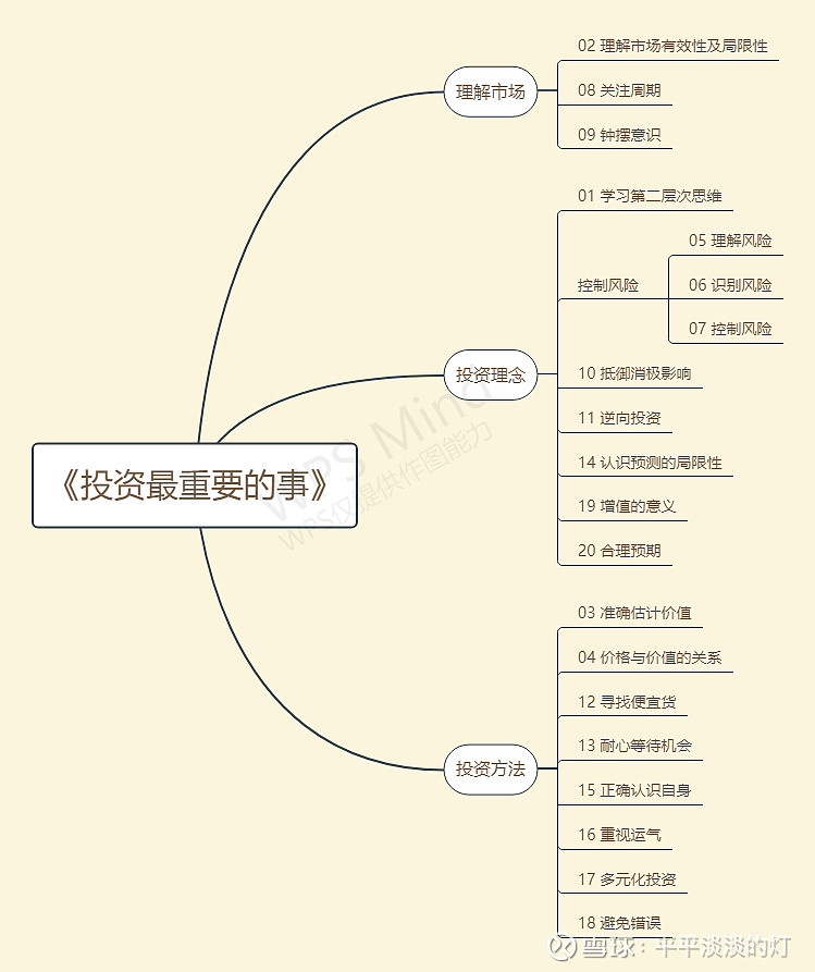 投资最重要的事 读书笔记 投资最重要的事 据说这是一本巴菲特读了两遍的书 作者霍华德 马克斯 橡树资本联席董事长及创始人 橡树资本管理公司成立