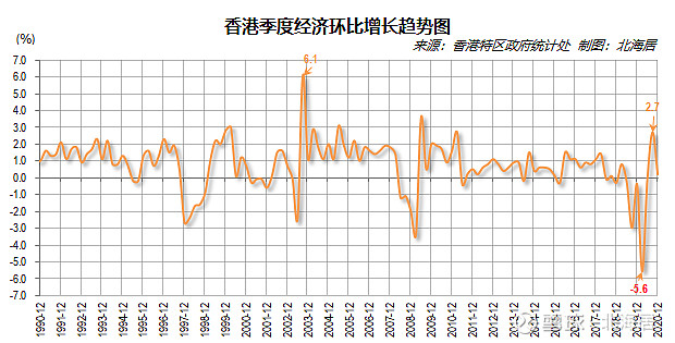 【经济】2020年香港和台湾gdp和人均gdp数据